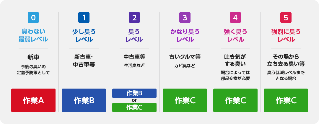 ハイブリッド消臭システム